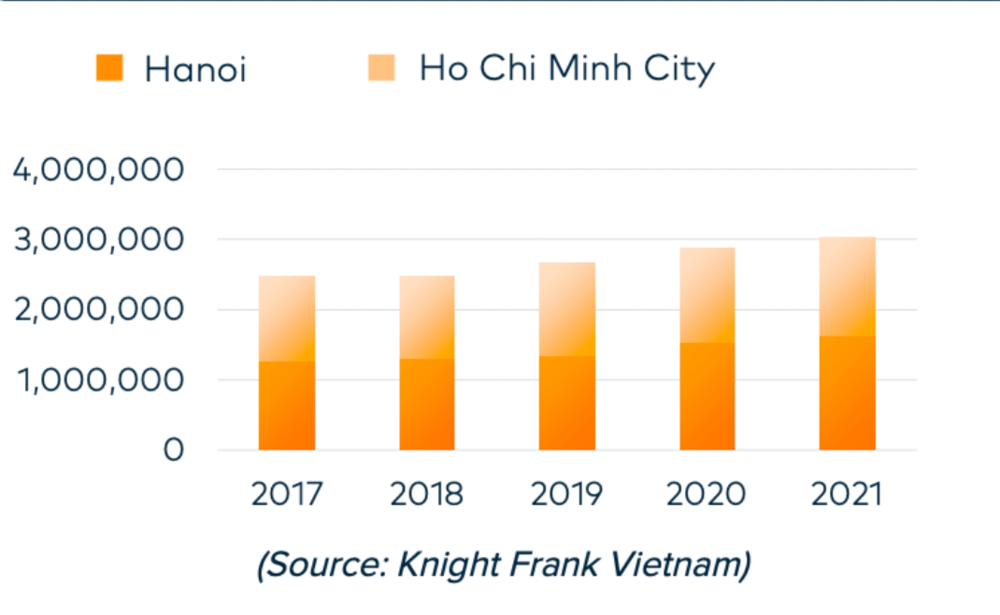 Thị trường coworking space