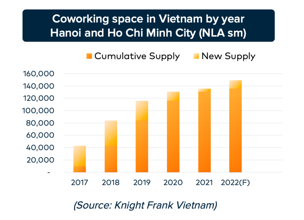 Thị trường coworking space